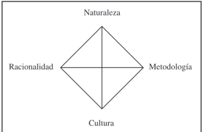 Figura 1. El “modelo de barrilete” y las relaciones de tensión presentes  en la actividad del diseño.
