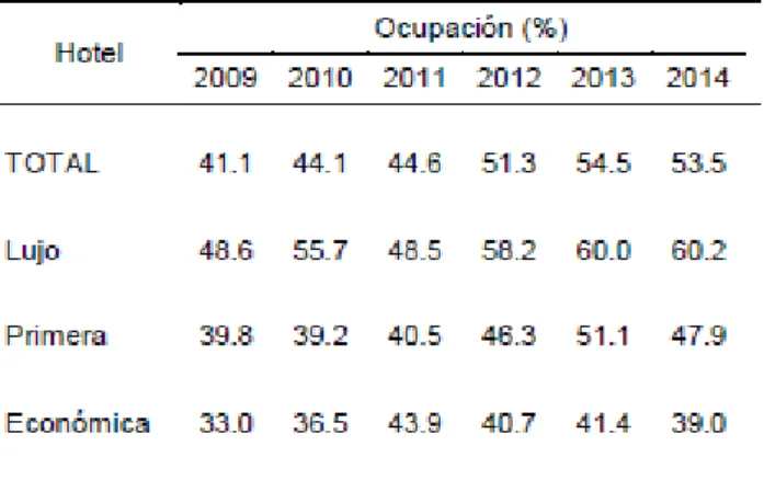 Tabla 17. Ocupación establecimientos hoteleros, Cali  