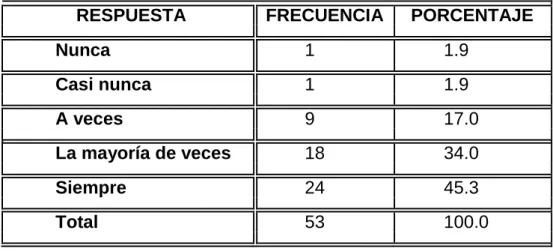 Tabla No. 1 