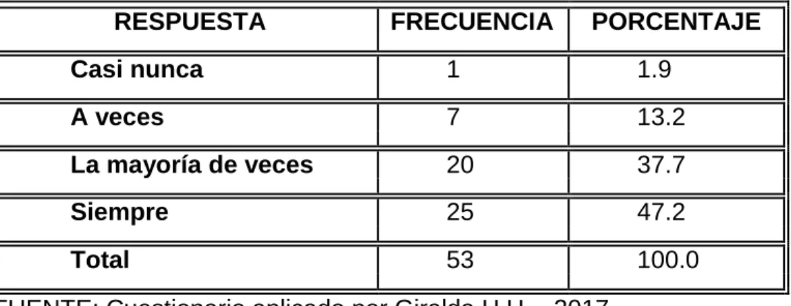 Tabla No. 4 