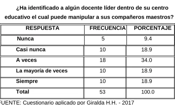 Tabla No. 7 