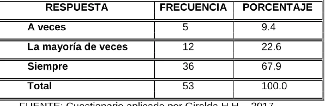 Tabla No. 9 