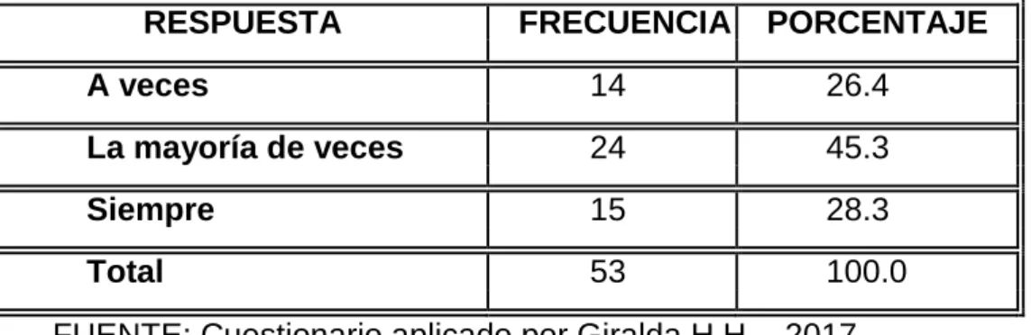 Tabla No. 10 