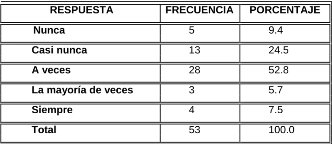 Tabla No. 1 