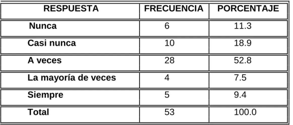 Tabla No. 2 