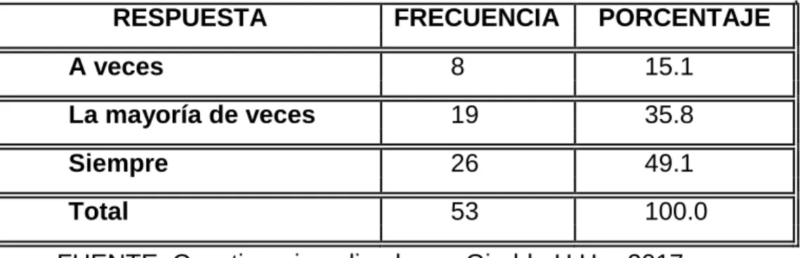 Tabla No. 5 