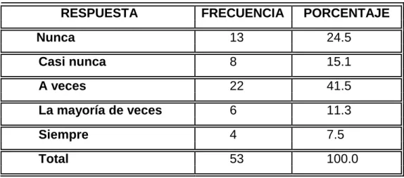 Tabla No. 7 