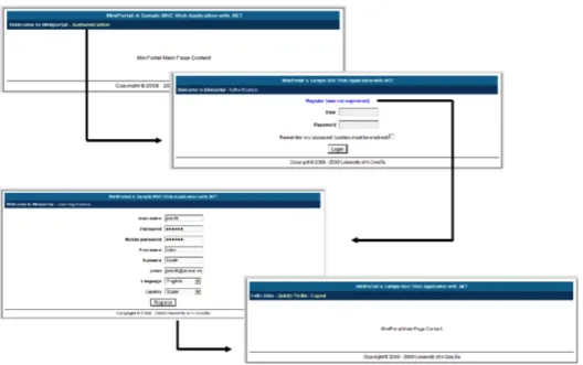 Figure 7. Example of Interaction with the MiniPortal Web Interface