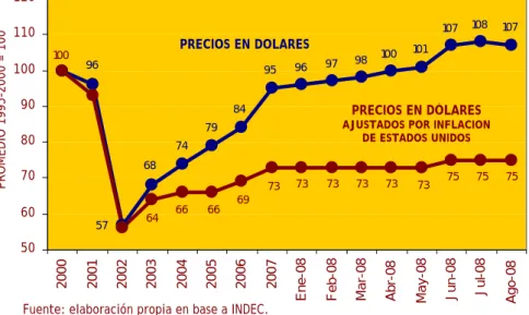 Gráfico 1: 