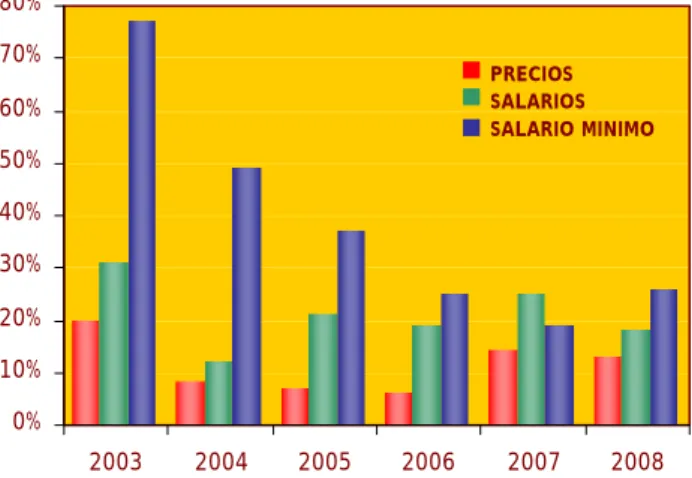 Gráfico 2:  
