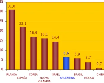Gráfico 4:  