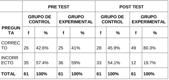 TABLA 13  Realiza la operación 