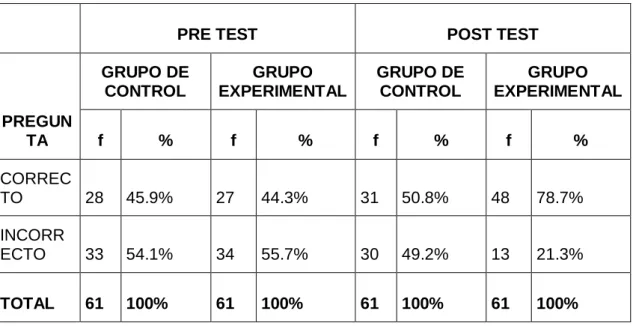 TABLA 9  Realiza la operación 