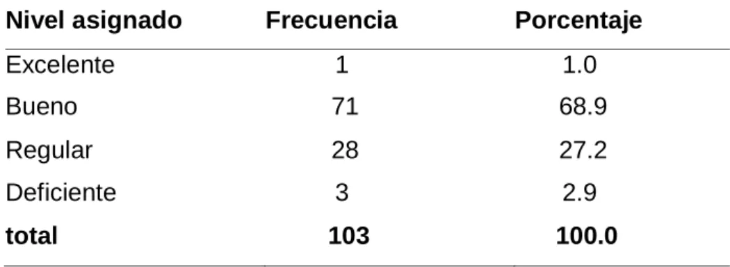 Figura 8: Roles del docente 