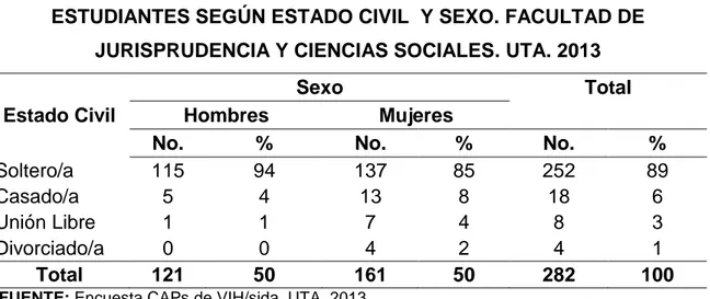 TABLA No. 5 