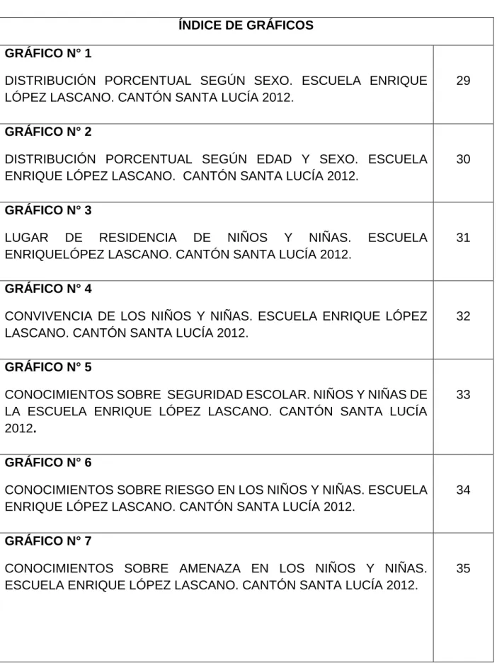 GRÁFICO N° 2 