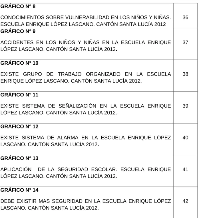 GRÁFICO N° 8 