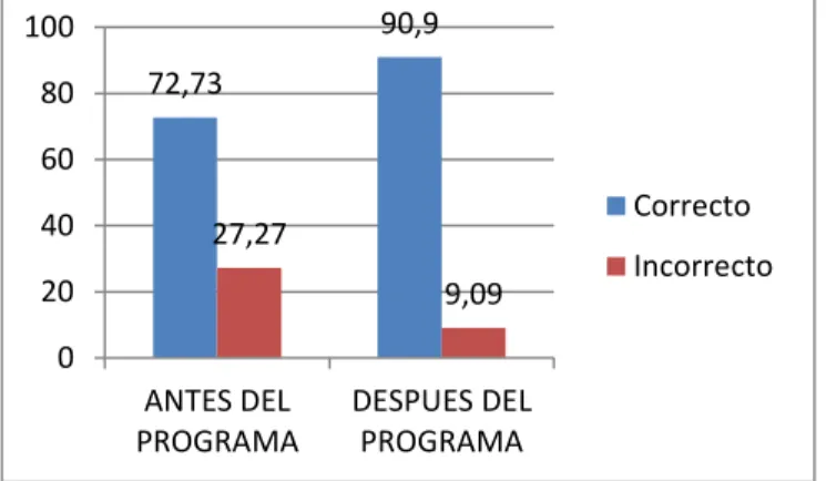 GRÁFICO N°1 