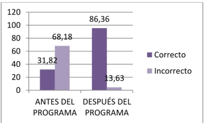 GRÁFICO N°3 