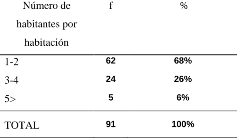 TABLA No. 8 