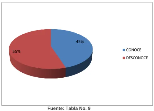 TABLA No. 10 