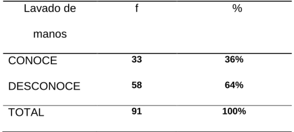 GRÁFICO No. 10 