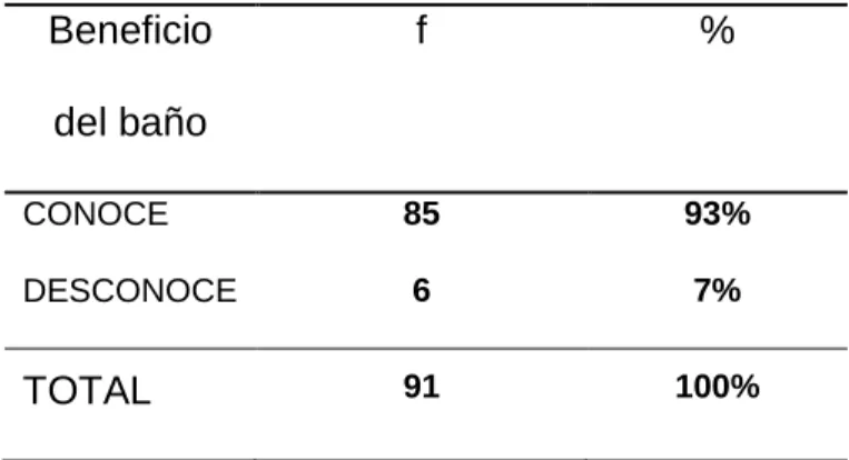 GRÁFICO No. 12 