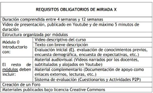 Figura 1. Requisitos obligatorios de MiríadaX (Fuente: Universidad Politécnica de Madrid)