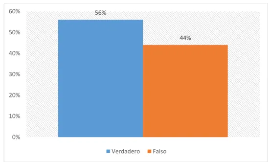 Tabla 10: Si tengo algo que decir, generalmente lo digo 
