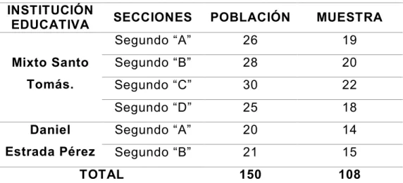 TABLA N° 2  Muestra de estudio 