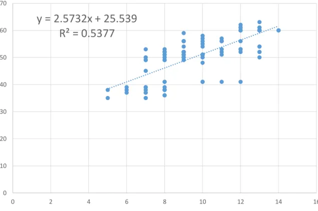 GRÁFICO N° 11 