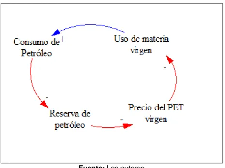 Figura 5. Bucle 2. 