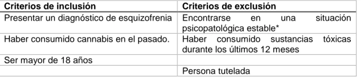 Tabla I Criterios de inclusión y exclusión 