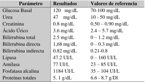 Tabla 5.2: Electrolitos 23/11/2017 