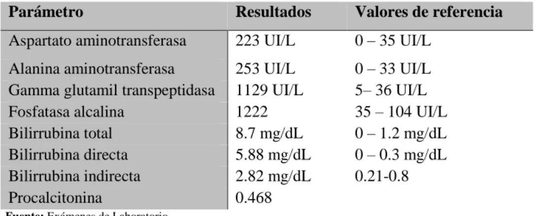 Tabla 6-2: Química Sanguínea 26/11/2017 