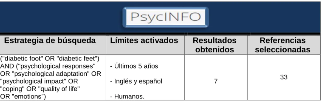 Tabla V: Búsqueda bibliográfica PsyINFO 