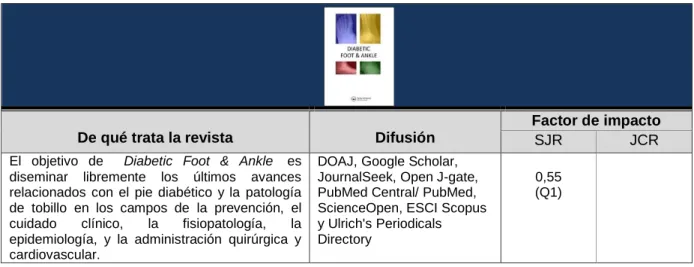 Tabla XVI: Diabetic Foot &amp; Ankle 