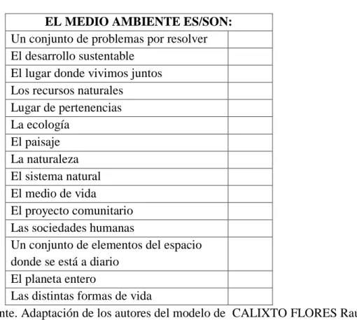 Cuadro 1. Variables relacionadas con el ambiente. 