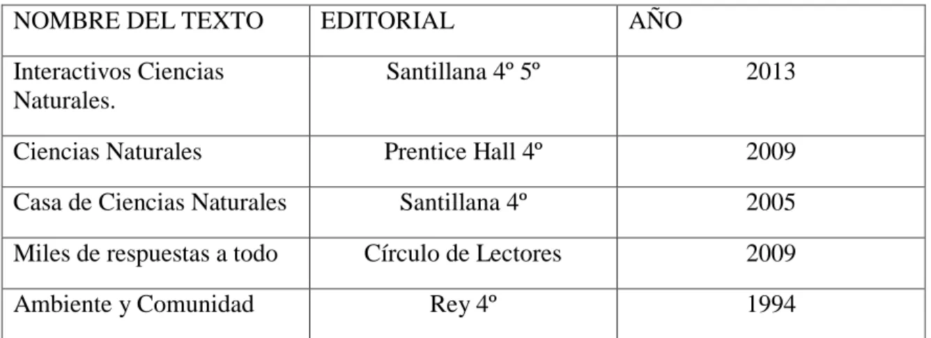 Cuadro 3. Inventario de textos 