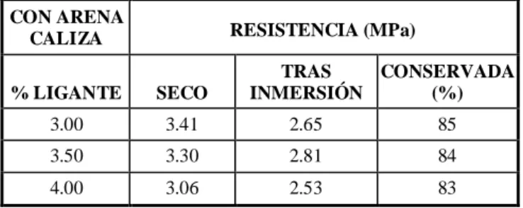 Tabla 4. Resultados de los ensayos de Inmersión-compresión con corrección granulométrica 