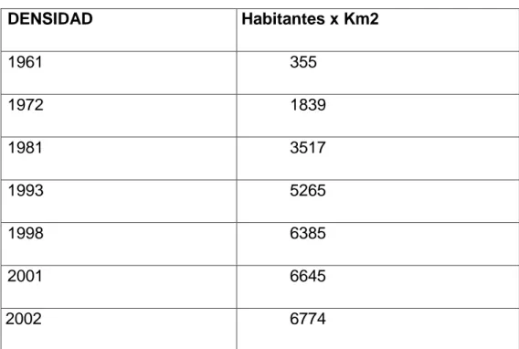 Tabla Nº 5 : Estructura Poblacional 