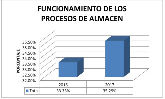 GRÁFICO N° 8 