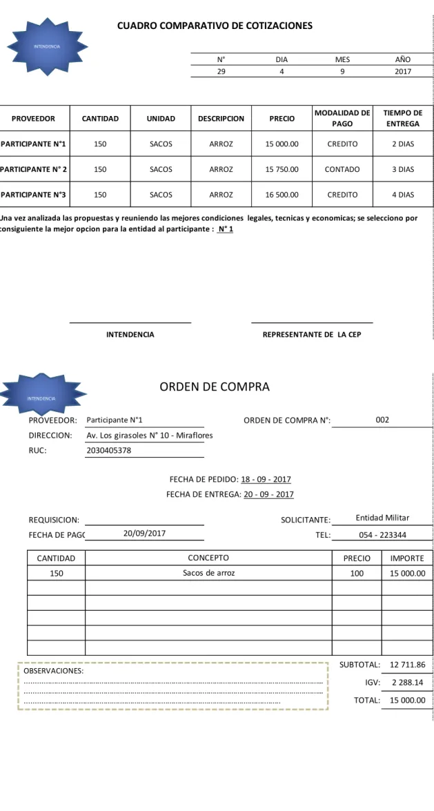 CUADRO COMPARATIVO DE COTIZACIONES