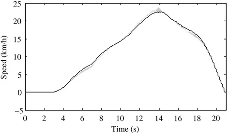 Figure 4.3: CI and MB model prediction of the left front wheel speed (straight–line)