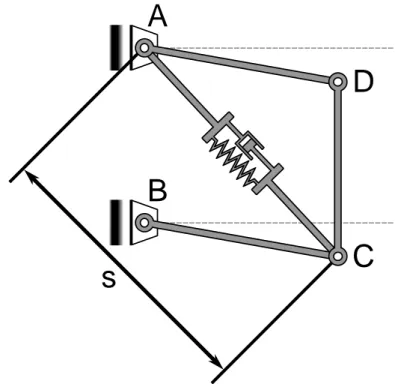 Figure 5.1: Scheme of the 4–bar linkage with a spring–damper element