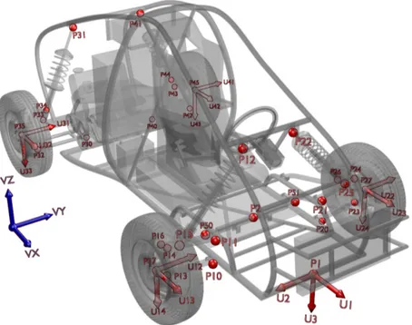 Figure 3.1: All the points and some vectors of the modeling