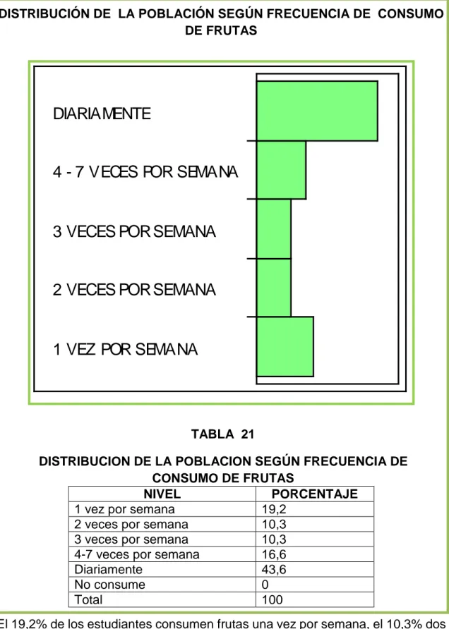 GRÁFICO 21 