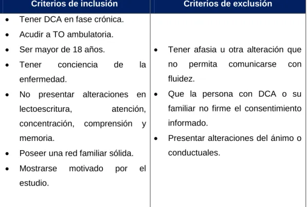 Tabla I: Criterios de inclusión y de exclusión. Elaboración propia.