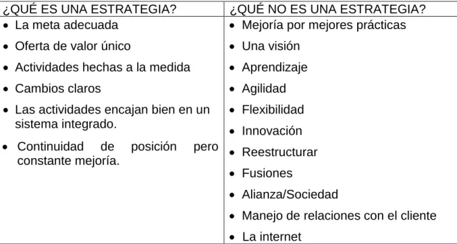 Cuadro 1. Estrategia 