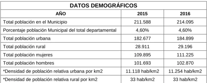 Tabla 3. Informe estadístico Tuluá - 2016 